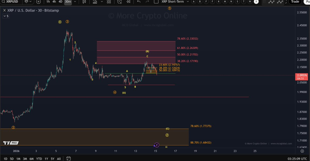 Source: More Crypto Online/X