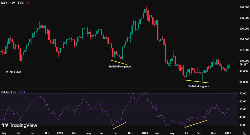Social media post related to Bitcoin management