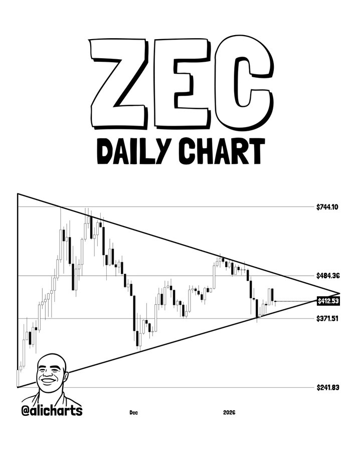 Source: Ali Martinez/X