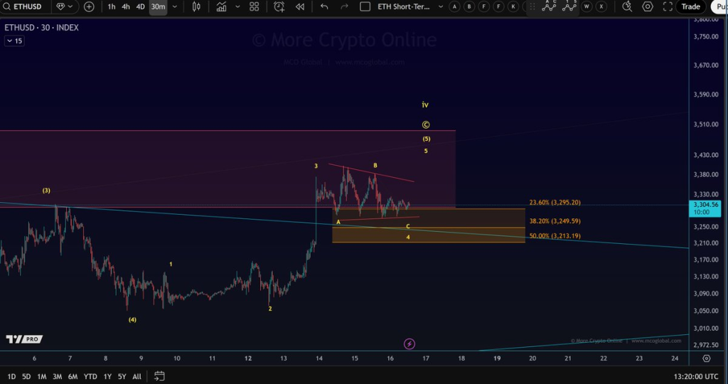 Source: More Crypto Online/X