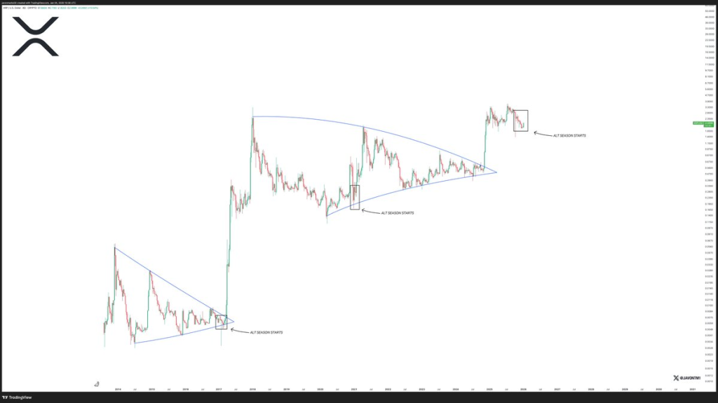 Source: JAVON⚡️MARKS/X