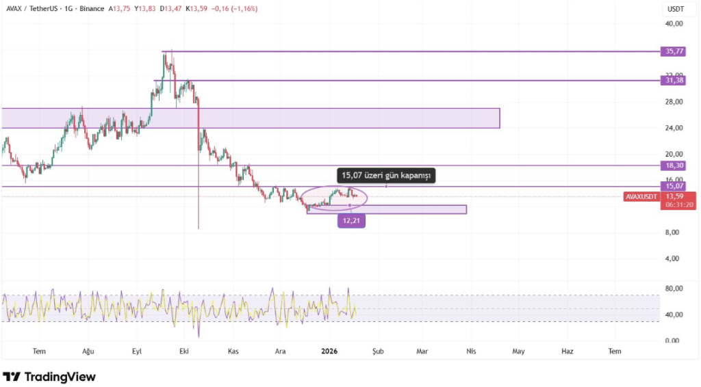 Price Movement Between Key Levels