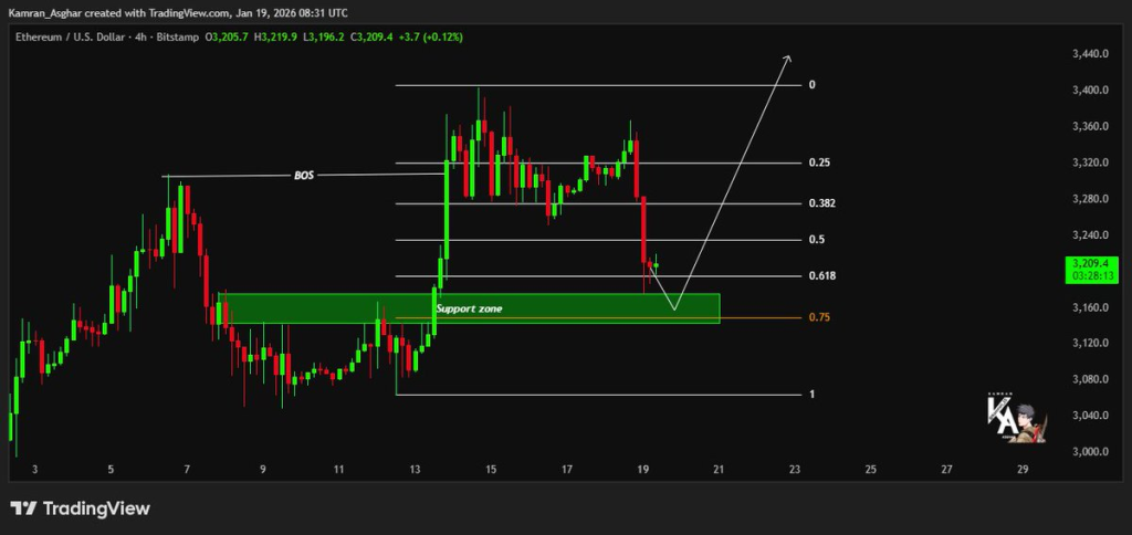 $2B ETH Buy Sparks Record Reserves, But a Crash May Be Next
