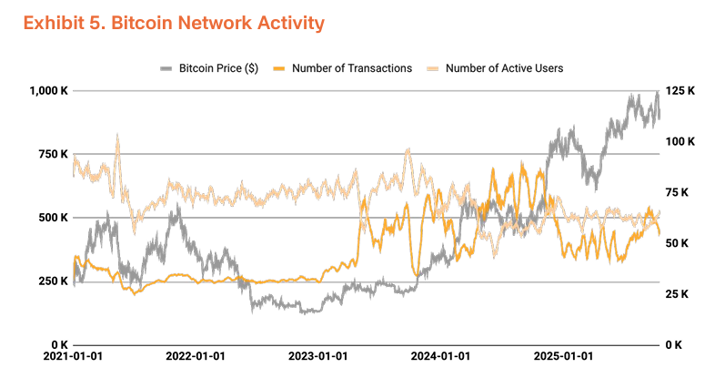 Bitcoin Price Outlook 2026: Macro Easing, Regulatory Clarity, and the Path Toward $185,500