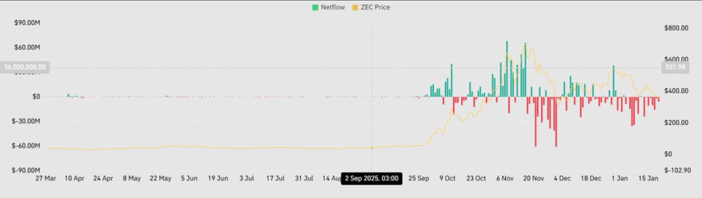 ZEC Nears Breakdown, Is $300 the Next Stop?