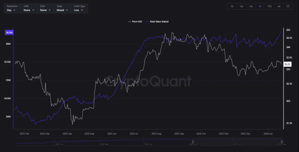 Ethereum Market Outlook 2026: Institutional Adoption, Staking Economics, and Market Repricing 2 image 272