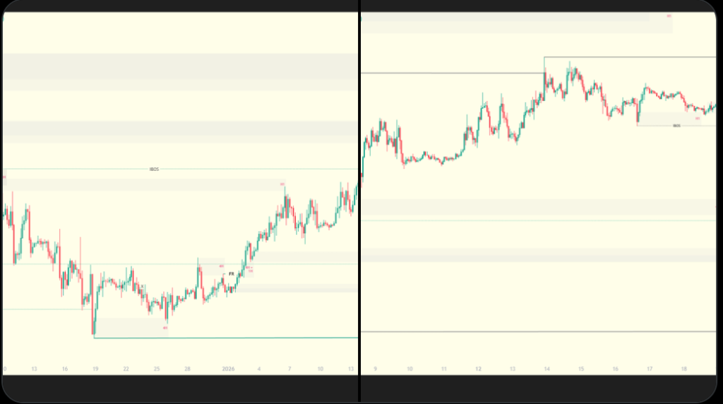 Solana Bulls Watch $133:Next Stop $170? 2 Source: Yakov/X