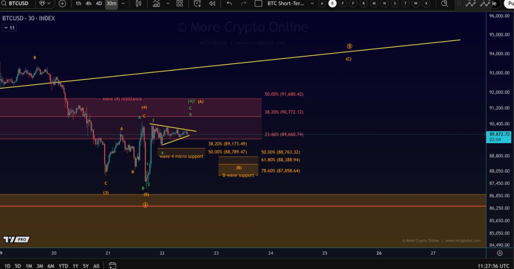 Source: More Crypto Online/X