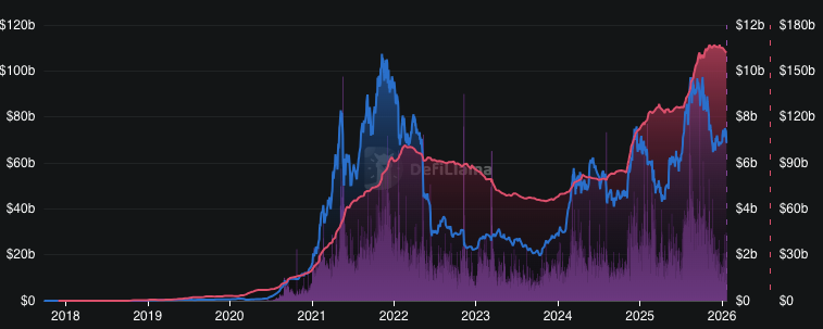 Ethereum Struggles to Maintain $3,000 Support as $3,200 Target Looms Ahead 2 image 291