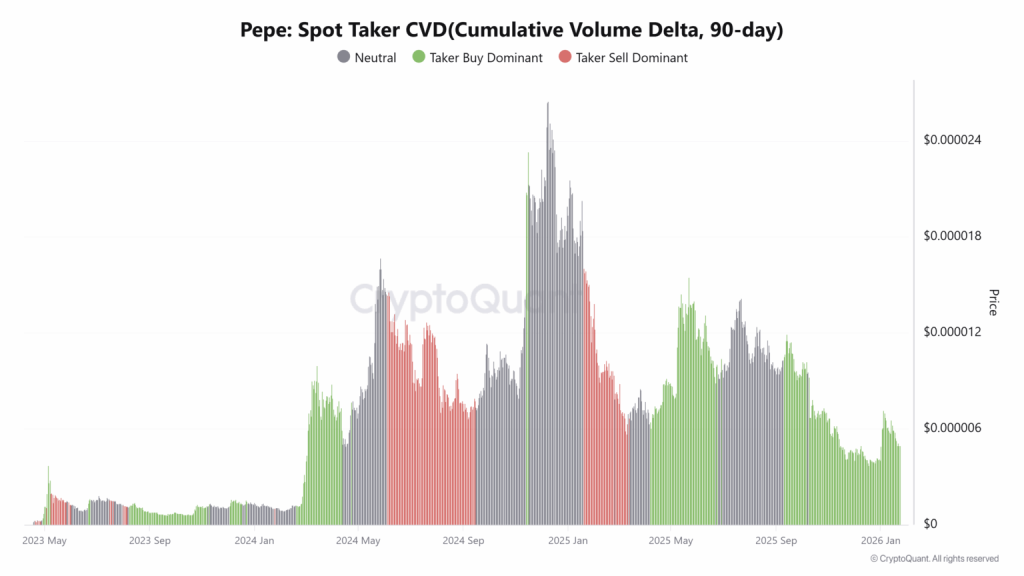 PEPE Set for Potential Reversal as It Builds Base With Targets at 0.0000105 Level 3 image 298