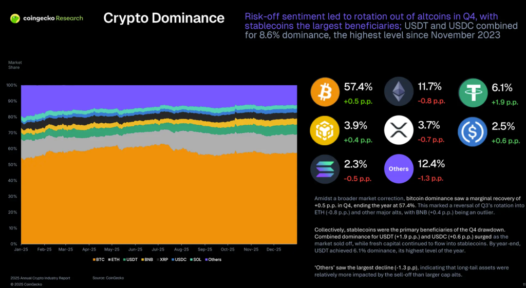 Tether Leads Crypto Protocol Revenue in 2025 as $5.2B in Treasury Yields Power USDT 4 image 306