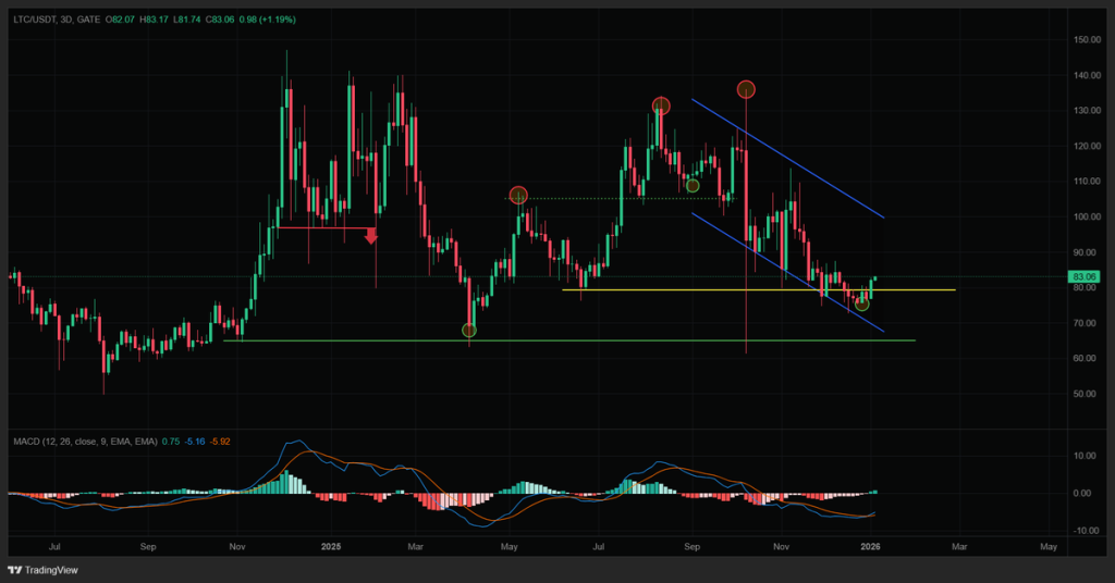 Source: Joe Swanson/X