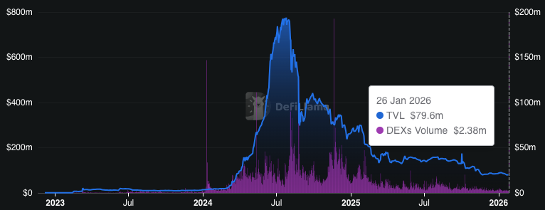 Toncoin Nears End of Consolidation: Is a Major Rally to $6.85 About to Begin? 3 image 314
