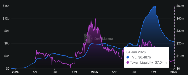 Ethena Approaches Key Breakout: Will It Hit $0.35+ After Resistance Test? 3 image 32
