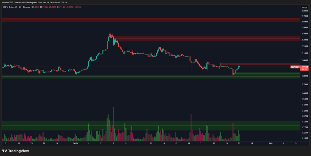 $2.20 Breakout Looms: XRP Holders Brace for a Critical Move 2 Source: CW/X