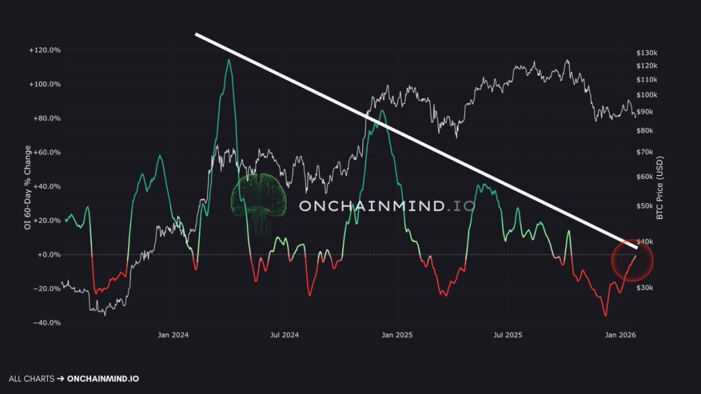 Bitcoin Losses Surge: $4.5B Realized in the Biggest Dump in Years 2 Source: On-Chain Mind /X