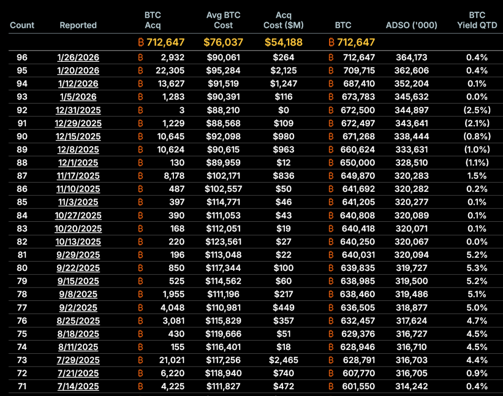 How MSTR and BMNR Are Rewriting the Next Bitcoin and Ethereum Cycle 2 image 328
