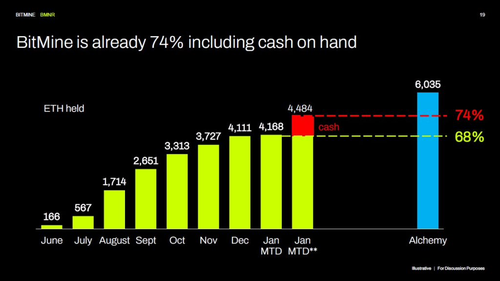 How MSTR and BMNR Are Rewriting the Next Bitcoin and Ethereum Cycle 3 image 329