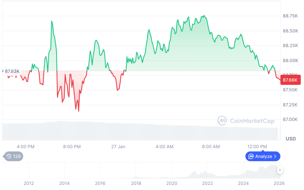 Australia Fines BPS Financial $9.67M Over Qoin Wallet Promotion 1 image 335