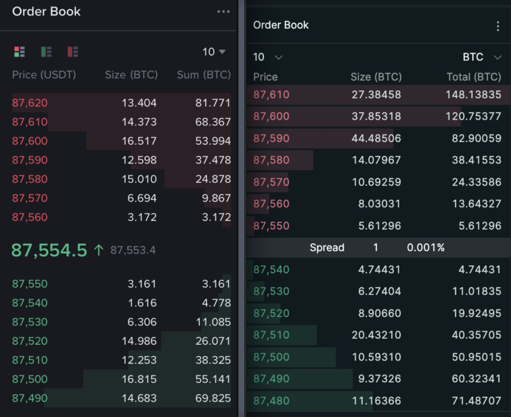 HYPE Rips 24%: HIP-3 Demand Fuels New All-Time Highs 3 Source:jeff.hl/X