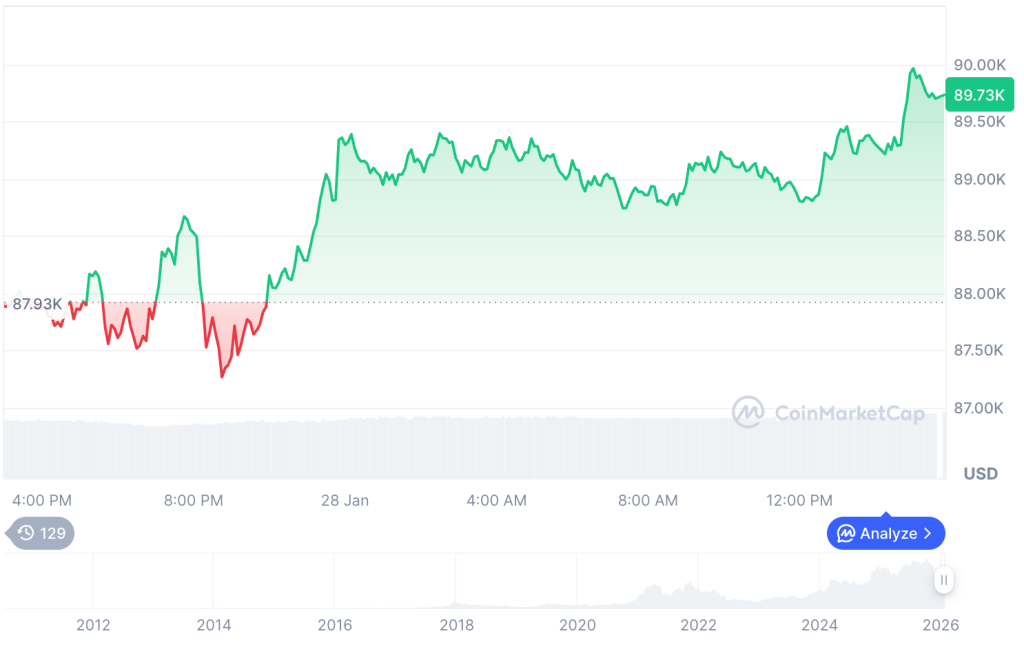 South Dakota Lawmaker Revives Bitcoin Reserve Push with New Bill 1 image 365