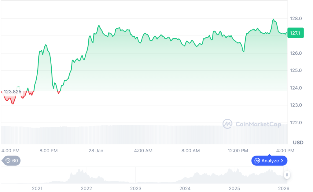 WisdomTree Expands Tokenized Fund Access to Solana in Multichain Push 1 image 366