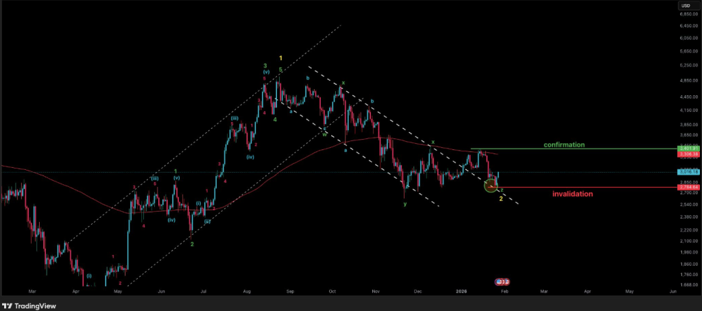 Ethereum Surges Above $3,000 Mark With Focus on $3,400 for Trend Reversal 2 image 374