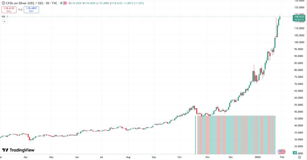 Gold Prices Surge to All-Time High as US–Iran Tensions Amplify Safe-Haven Demand 3 image 386