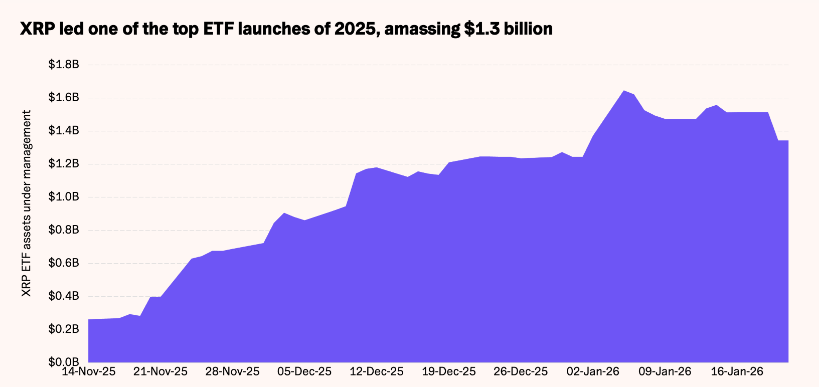 XRP Price Forecast 2026: ETF Flows, Technical Triggers, and a Scenario Matrix 5 image 387