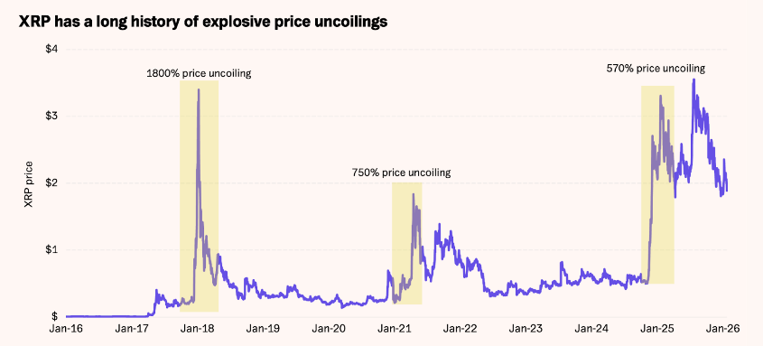 XRP Price Forecast 2026: ETF Flows, Technical Triggers, and a Scenario Matrix 2 image 389