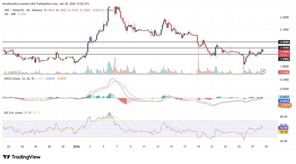 XRP Price Could Hit $2.00 After Ripple's Treasury Launch Sparks Surge 2 image 392