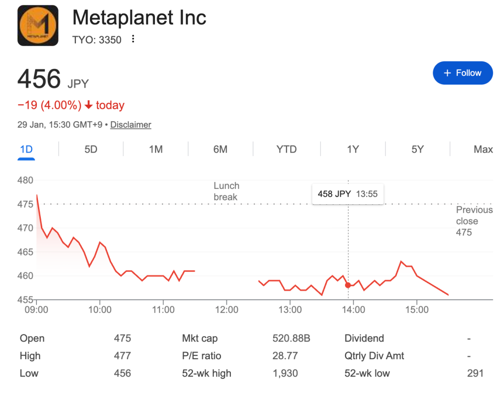 Metaplanet to Raise $137M to Buy More Bitcoin and Pay Down Debt 1 image 394