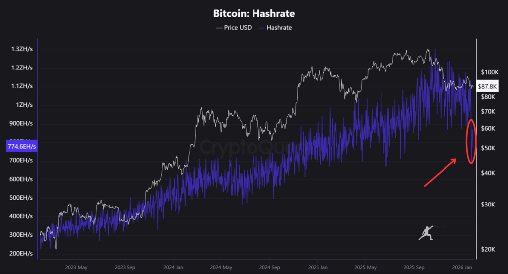 Bitcoin Falling Wedge Nears Breaking Point, $86K in Focus 3 Source: Rekt Fencer/X