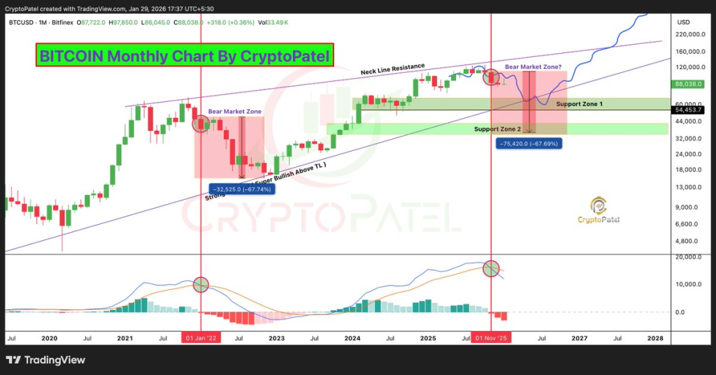Bitcoin Falling Wedge Nears Breaking Point, $86K in Focus 2 Source: Crypto Patel/X