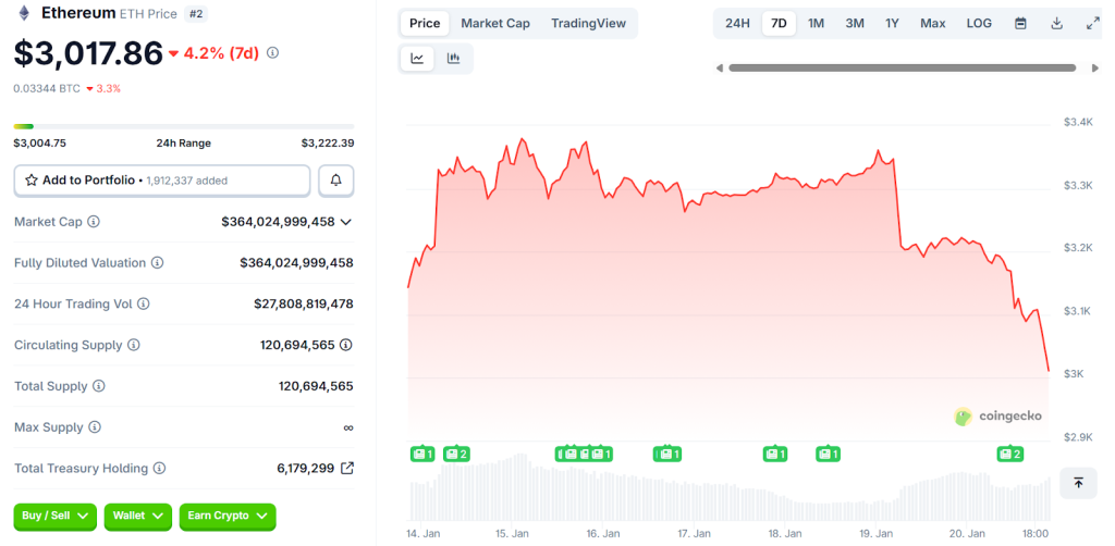 ZKP Takes Aim at Massive Data Markets as Ethereum and Dogecoin Lose Momentum 3 image 397