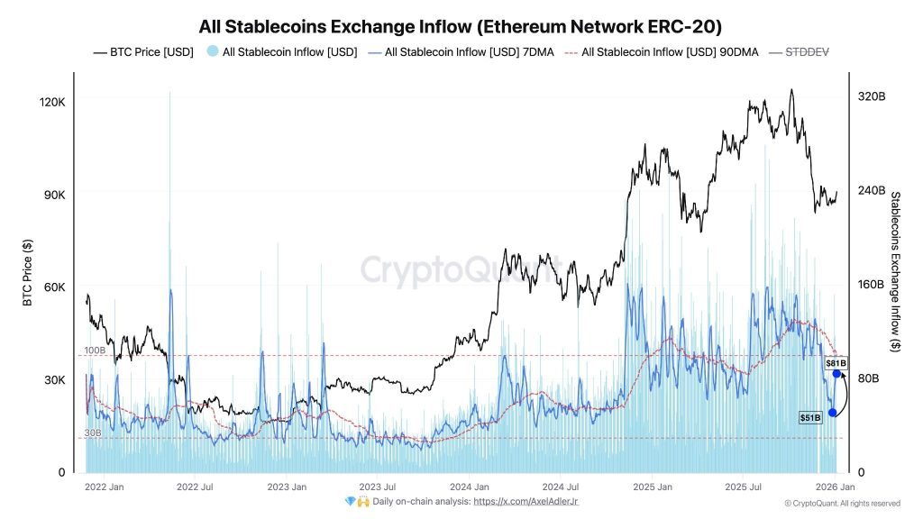 Ethereum Stablecoin Transfers Hit $8 Trillion in Q4 2025 Surge 2 image 4