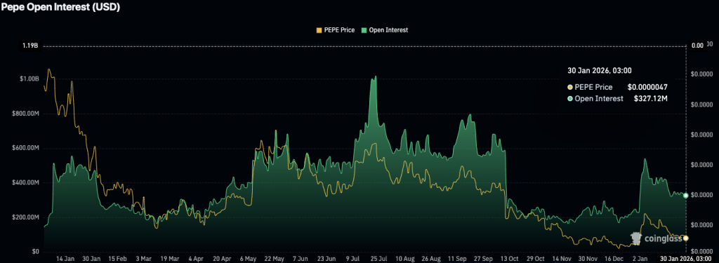 PEPE Price Eyes $0.00000630 and Higher as Bullish Momentum Grows Above Midline 3 image 418