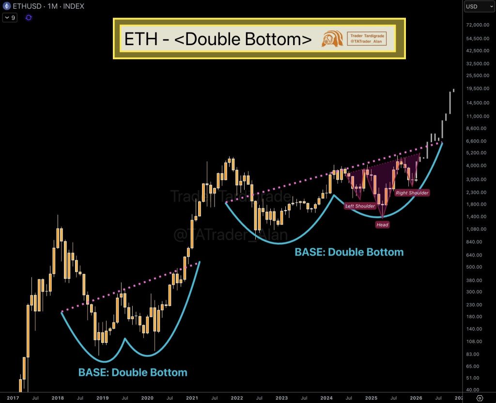 ETH Price Prediction as BitMine Doubles Down on $500 Million Staking Commitment 2 image 42