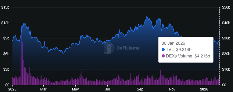 Solana Faces Critical Support Loss with $107 to $98 Demand Zones in Focus 2 image 431
