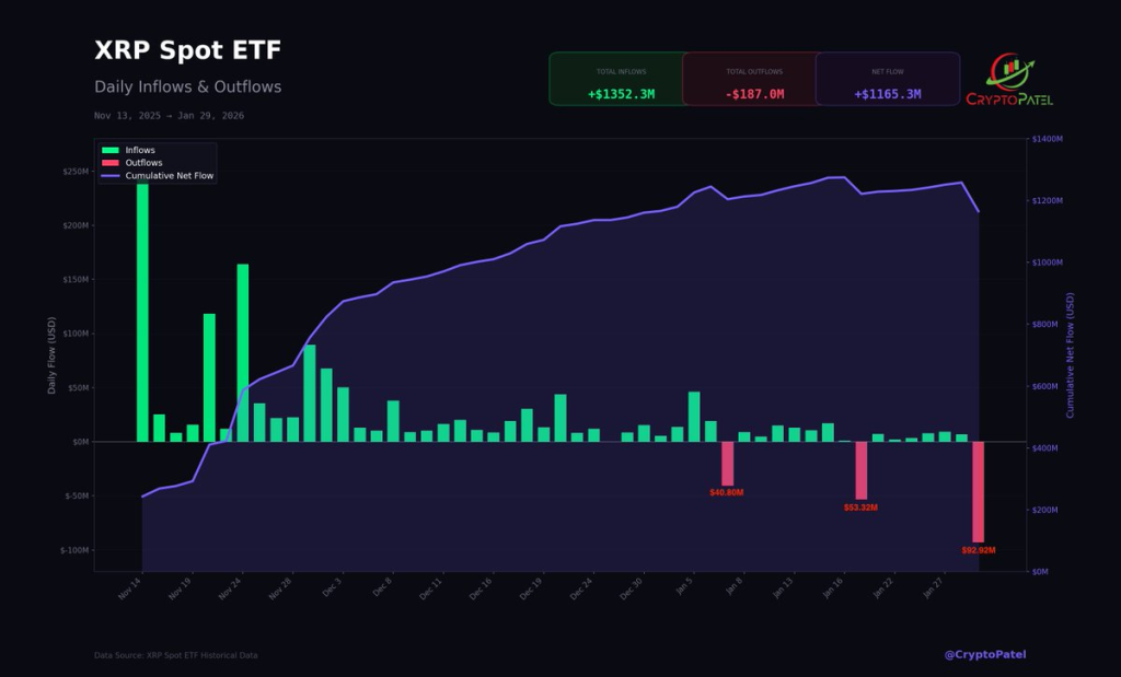 Source: Crypto Patel/X