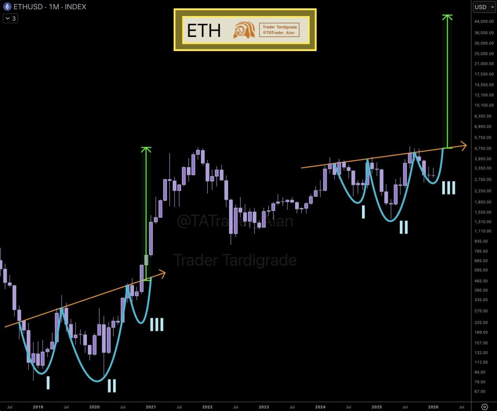 Long-Dormant Ethereum Wallet Reactivates With $145 Million Transfer 1 image 45
