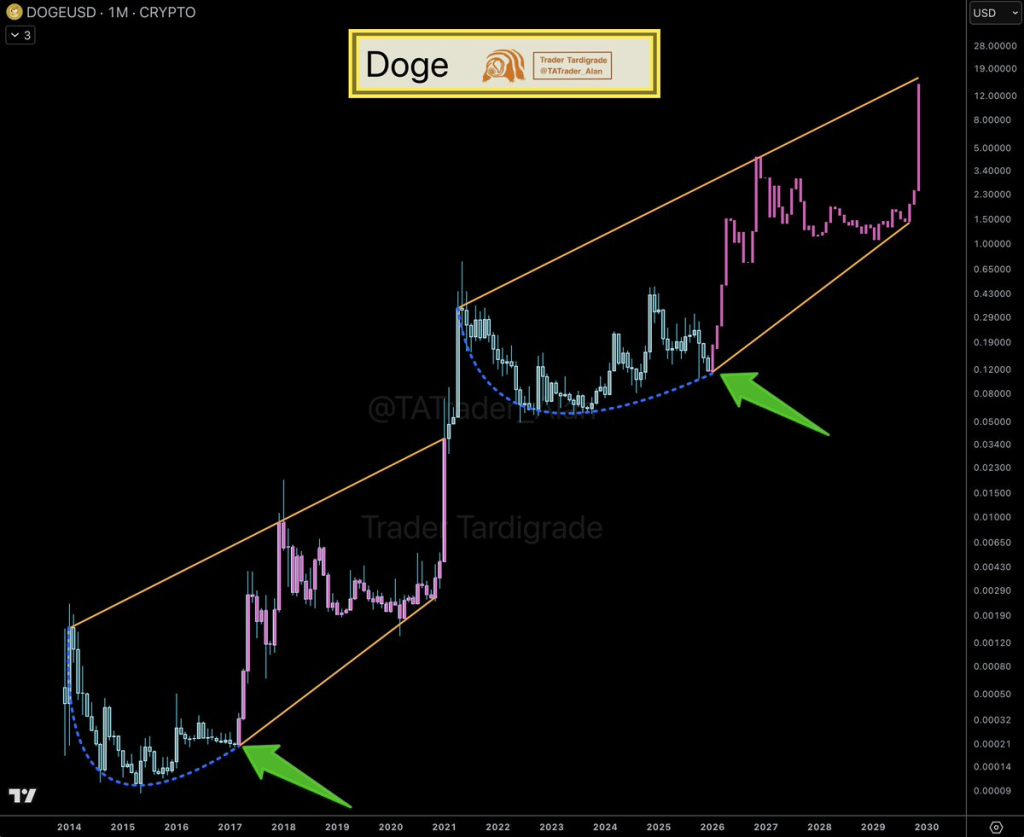 Source: Trader Tardigrade/X