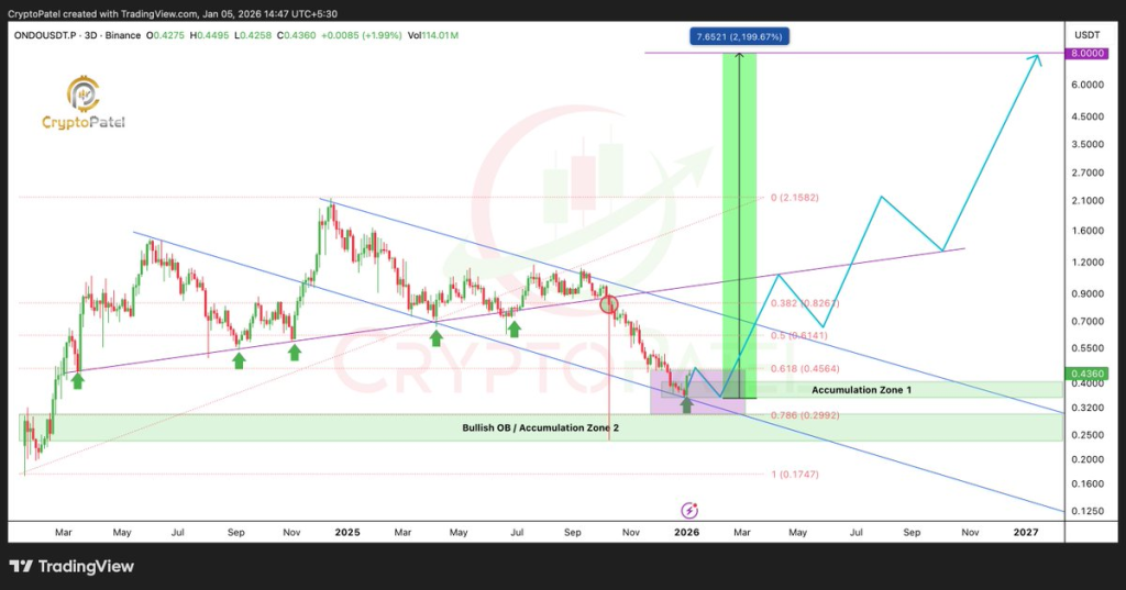 Source: Crypto Patel/X