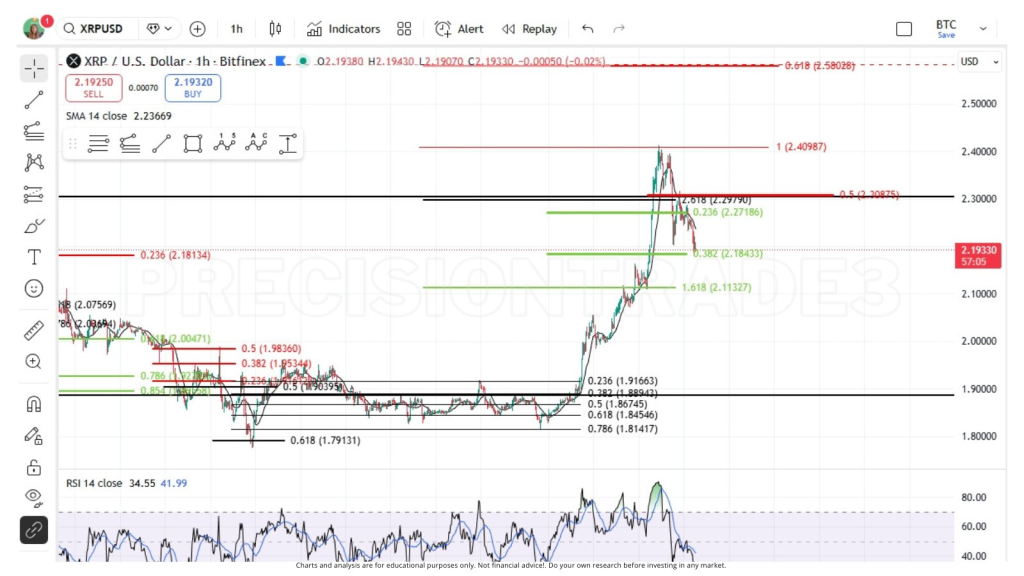 XRP Holds Strong, Next Stop $2.70+? Bulls Are Back 2 Source : Tara/X