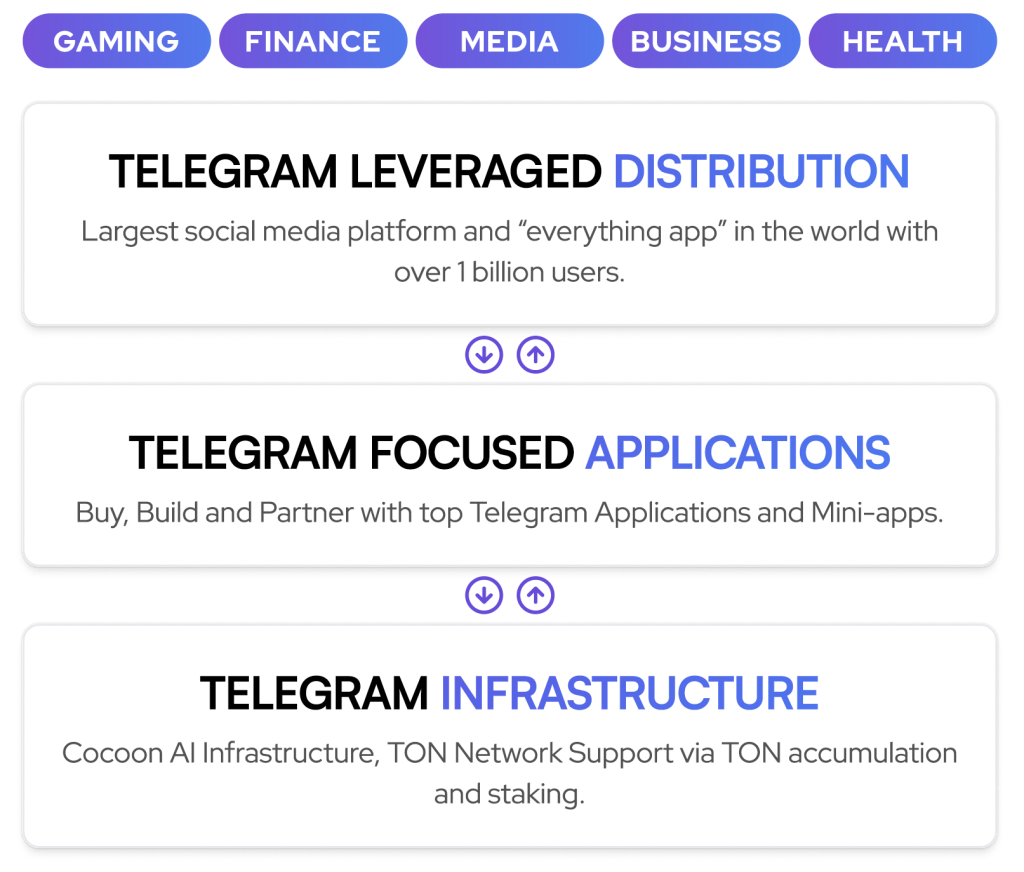 AlphaTON Capital Advances Strategic Roadmap with Revenue Generation from Confidential Compute AI Infrastructure 2 AlphaTON Capital Advances Strategic Roadmap with Revenue Generation from Confidential Compute AI Infrastructure