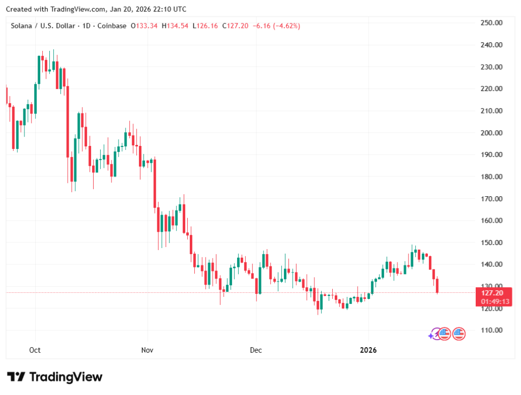 Zero Knowledge Proof (ZKP) Emerges as the Privacy-First Crypto Built for 2026 While SOL Faces ETF Pressure 3 image