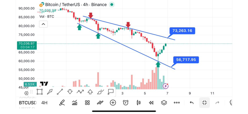 Source: CryptoTA_King/X