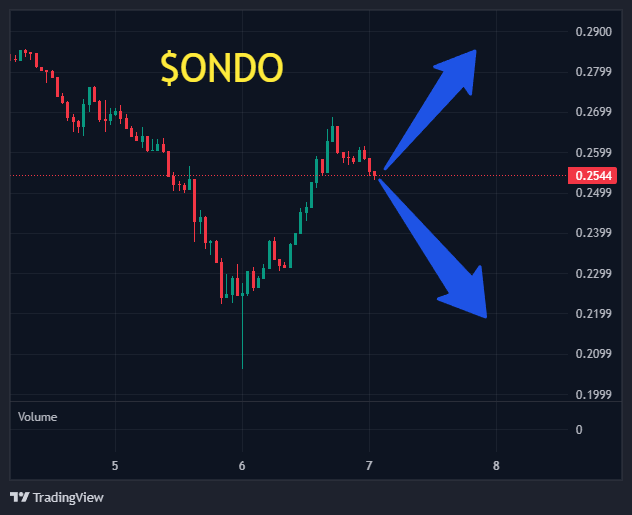 Source:Altcoinpedia/X