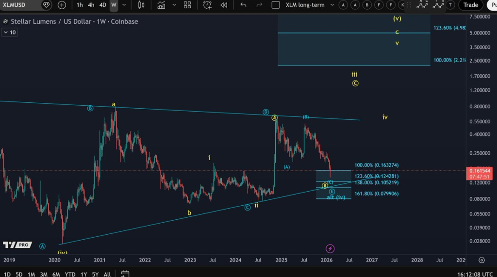 Source: More Crypto Online /X