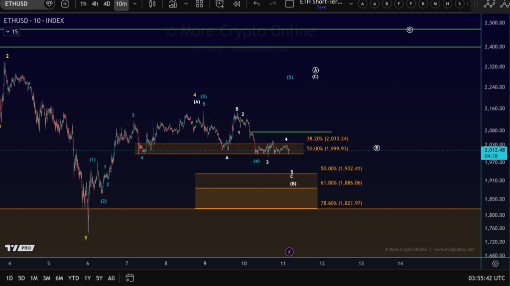 ETH Dumps to $1,945, $296M in Trades Liquidated Overnight 2 image 159